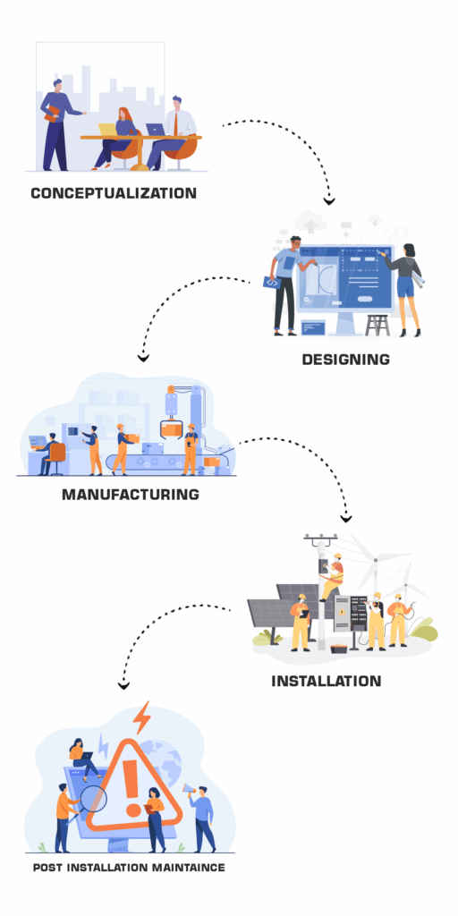 Customized Parking Solutions