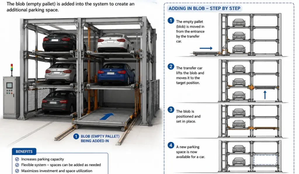 Mechanical Parking System